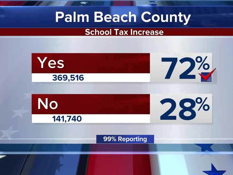 Voters approve property tax increase to benefit Palm Beach County