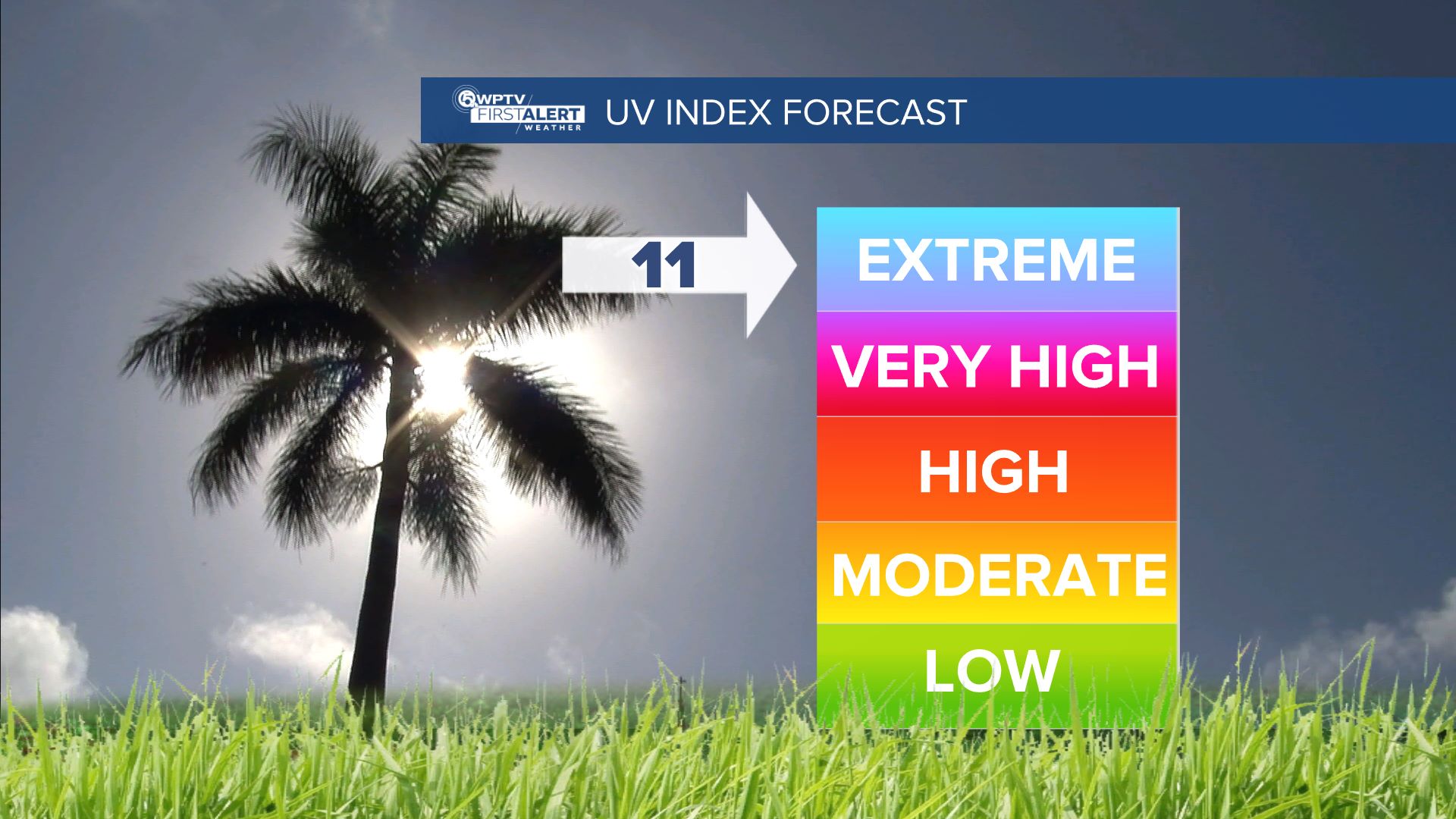 UV Index